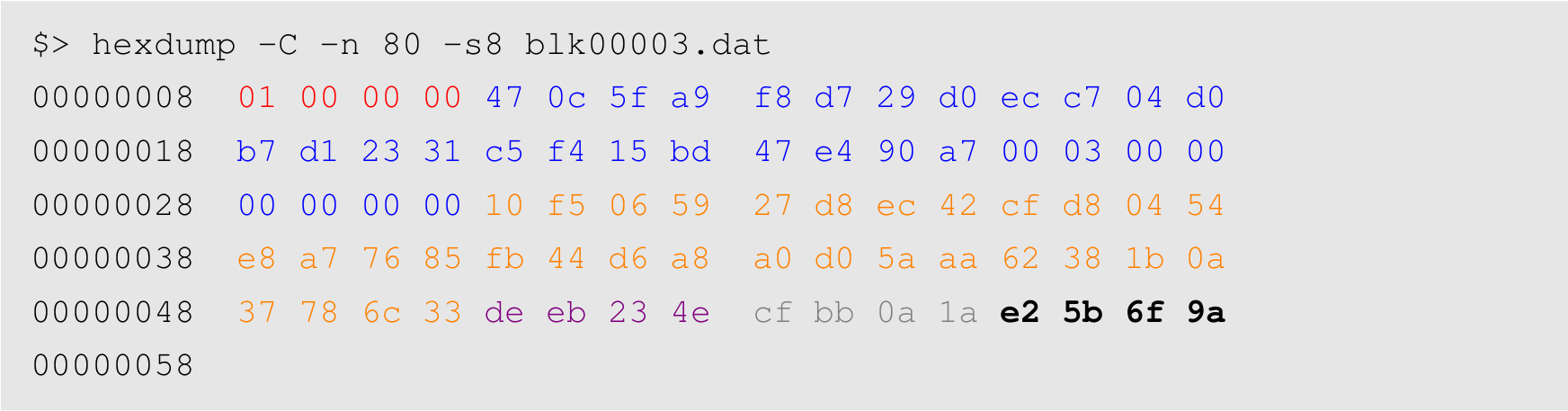 Hex dump showing all fields of the historical block header